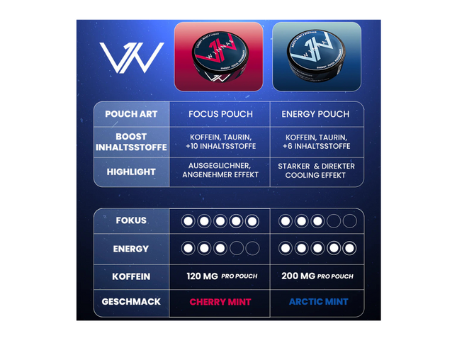 W1NNAS Spicy Orange Strong